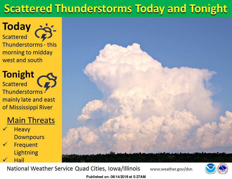 NWS: Summary